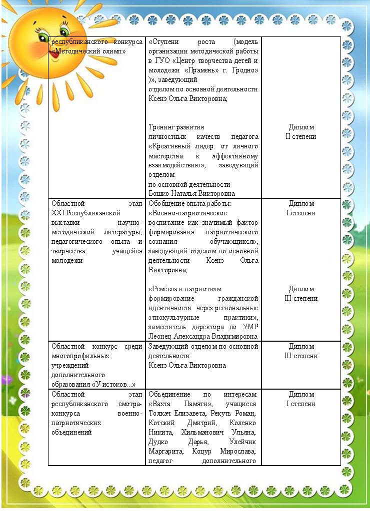 Достижения учащихся 2025цветной фон+_Страница_15